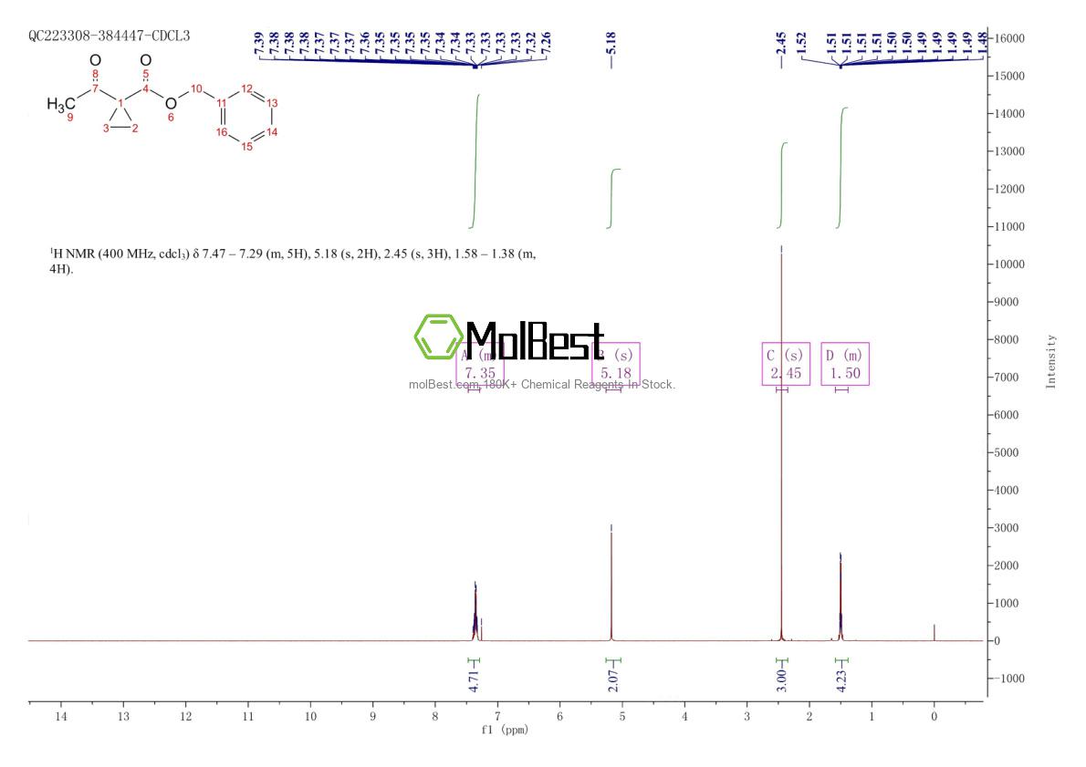Phổ kiểm tra mẫu thực (NMR) của 664364-37-8