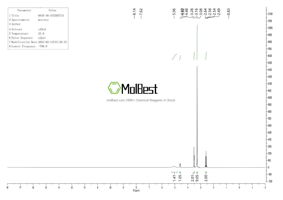 Physical sample testing spectrum (NMR) of 6645-46-1