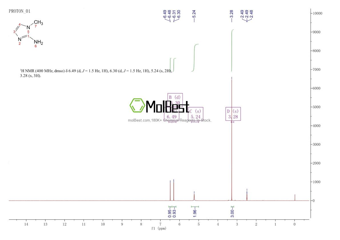 Spektrum pengujian sampel fisik (NMR) 6646-51-1