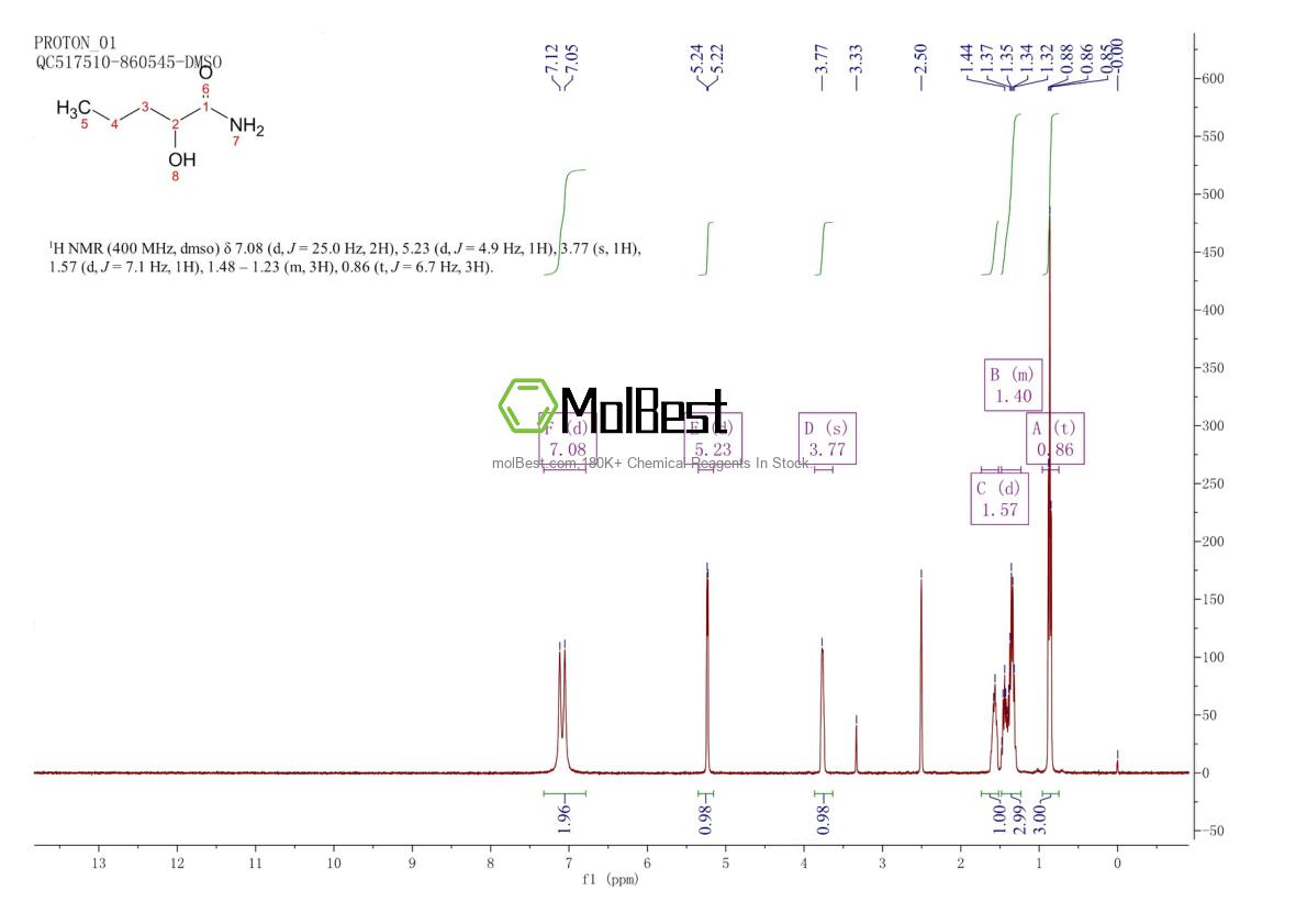 Phổ kiểm tra mẫu thực (NMR) của 66461-72-1