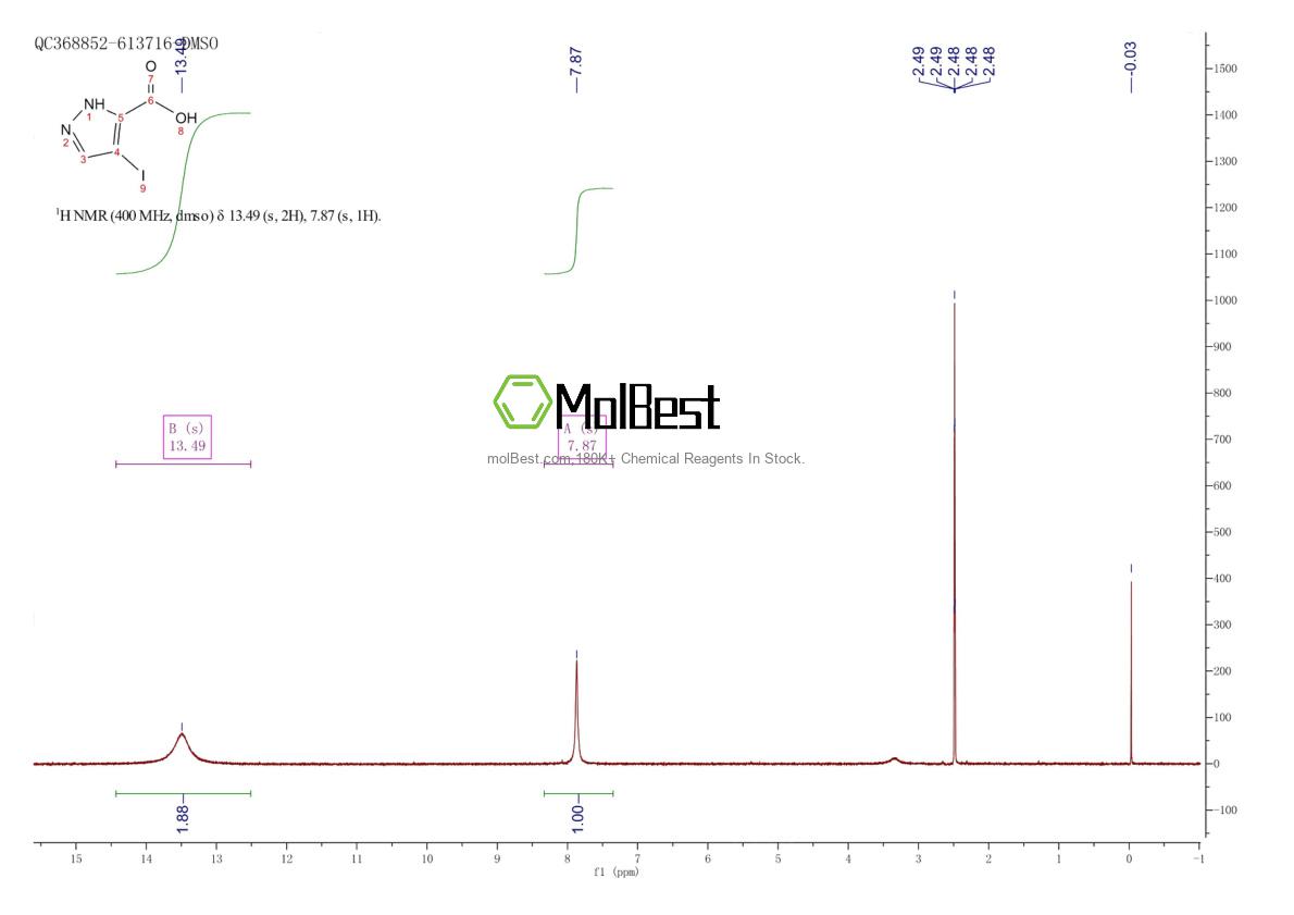 Spektrum pengujian sampel fisik (NMR) 6647-93-4
