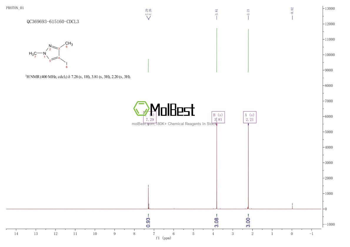 Physical sample testing spectrum (NMR) of 6647-97-8