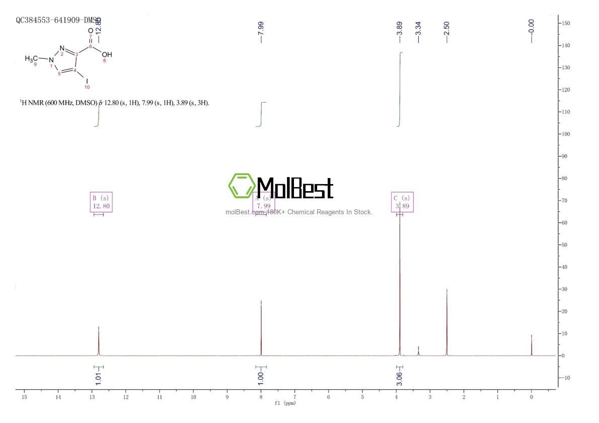 Physical sample testing spectrum (NMR) of 6647-98-9