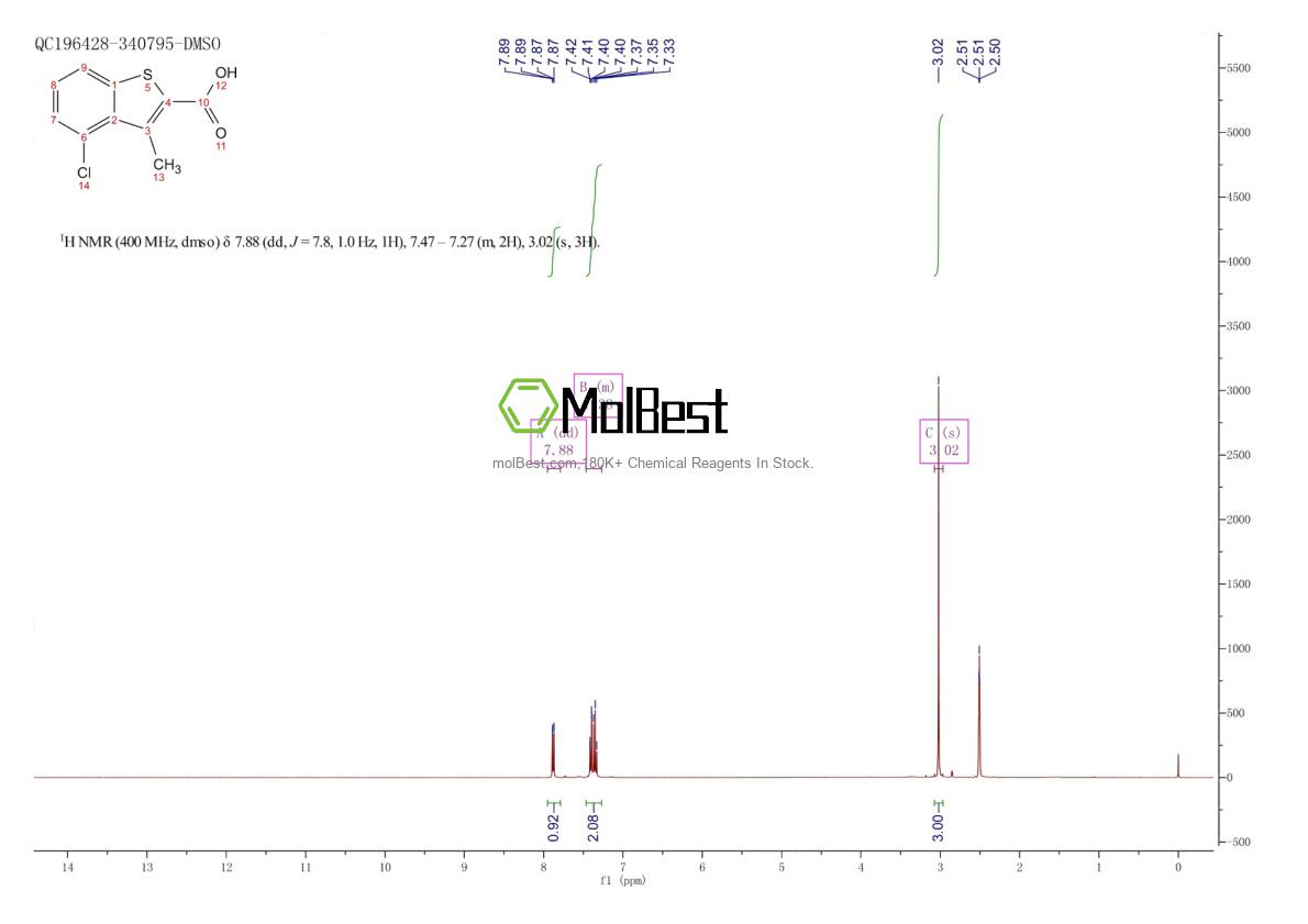 Spektrum pengujian sampel fisik (NMR) 66490-31-1