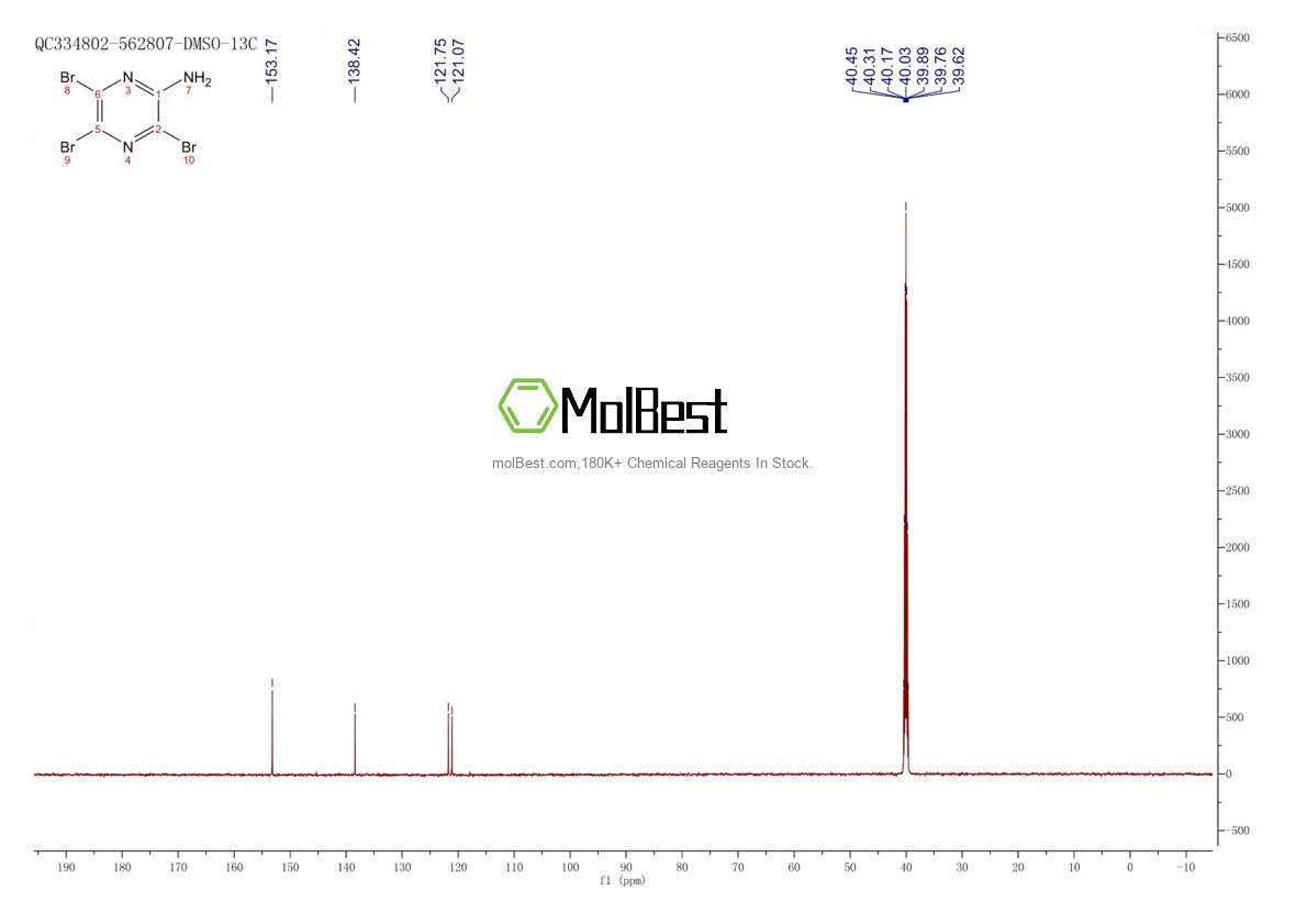 Phổ kiểm tra mẫu thực (NMR) của 66490-61-7