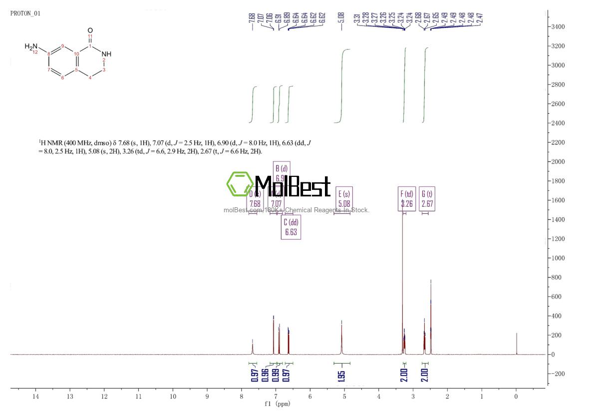 Physical sample testing spectrum (NMR) of 66491-03-0