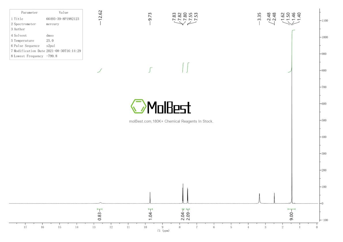 Physical sample testing spectrum (NMR) of 66493-39-8