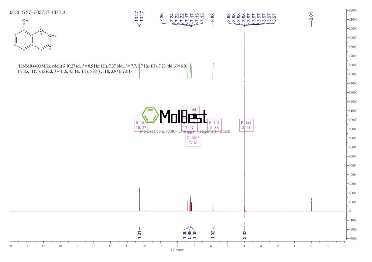 Spektrum pengujian sampel fisik (NMR) 66495-88-3