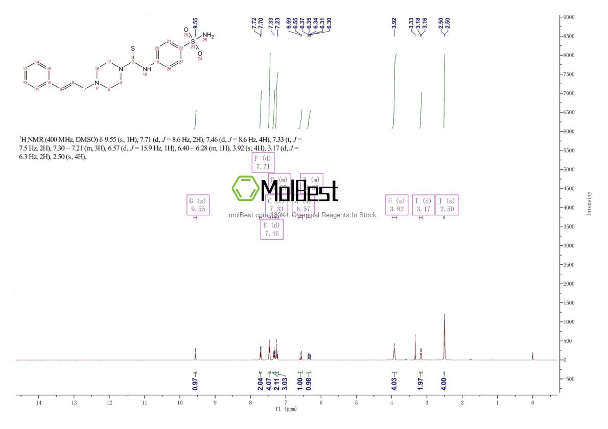 Phổ kiểm tra mẫu thực (NMR) của 664969-54-4