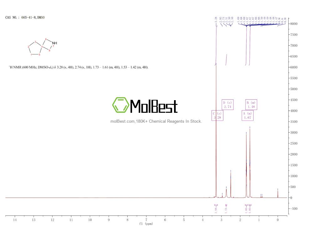 Spektrum pengujian sampel fisik (NMR) 665-41-8