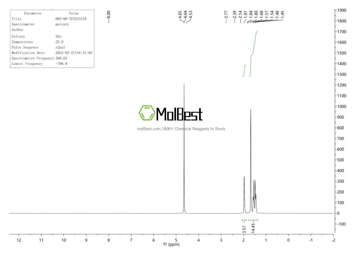 Physical sample testing spectrum (NMR) of 665-66-7