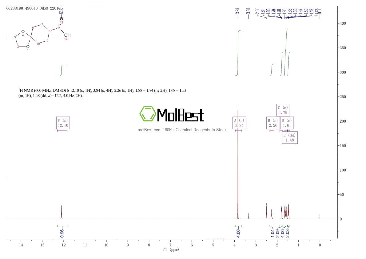 Spektrum pengujian sampel fisik (NMR) 66500-55-8