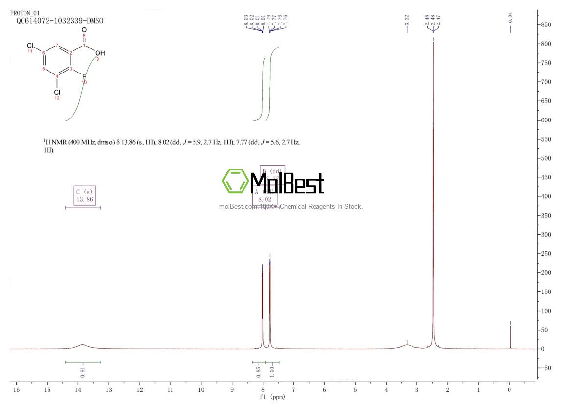 Spektrum pengujian sampel fisik (NMR) 665022-07-1