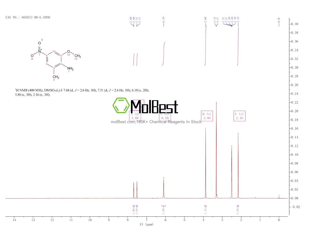 Spektrum pengujian sampel fisik (NMR) 665053-99-6
