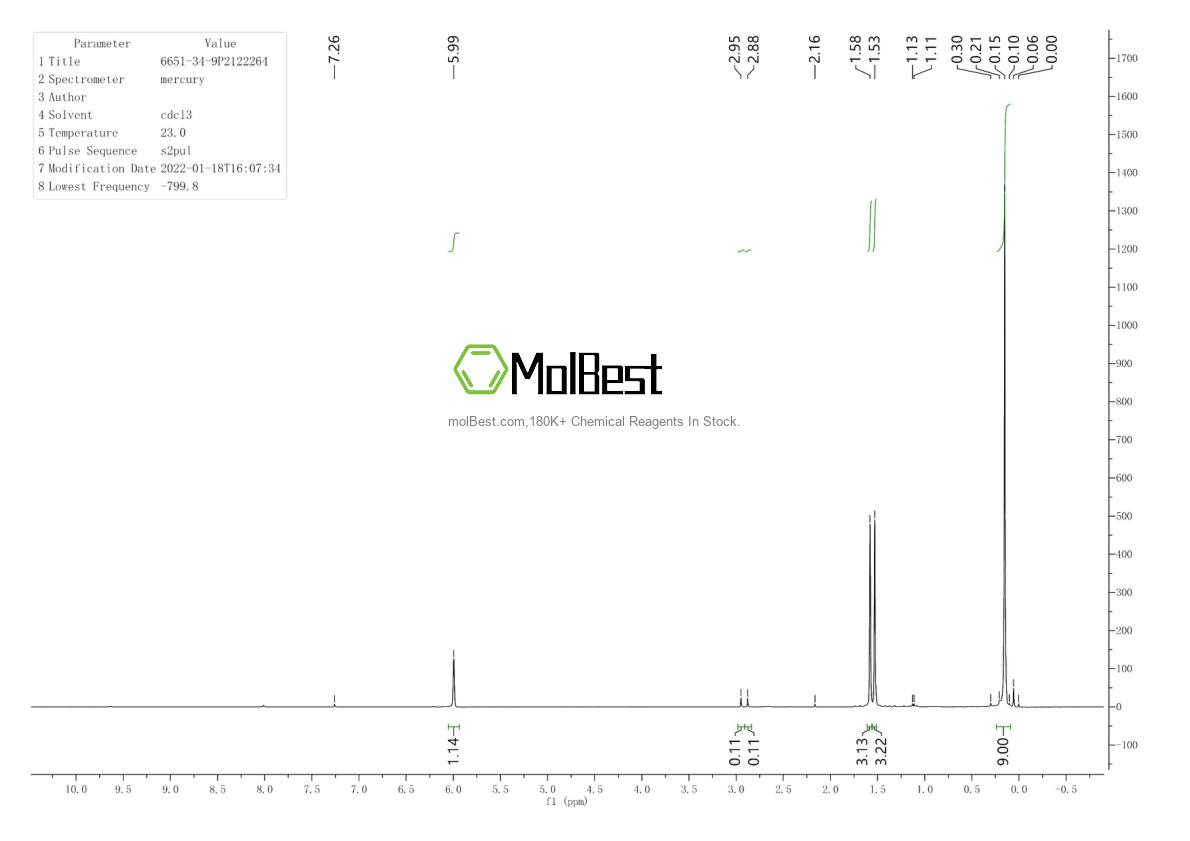 Spektrum pengujian sampel fisik (NMR) 6651-34-9