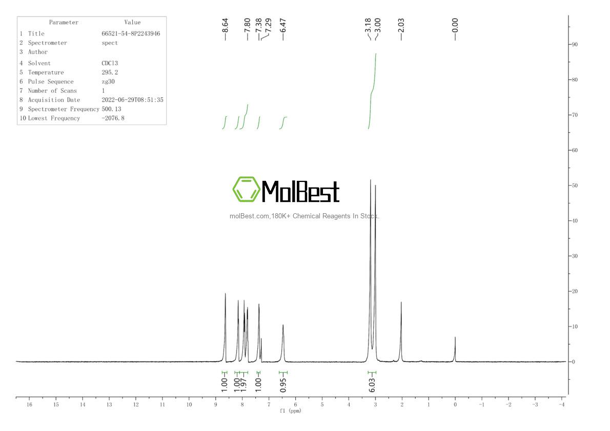 Physical sample testing spectrum (NMR) of 66521-54-8