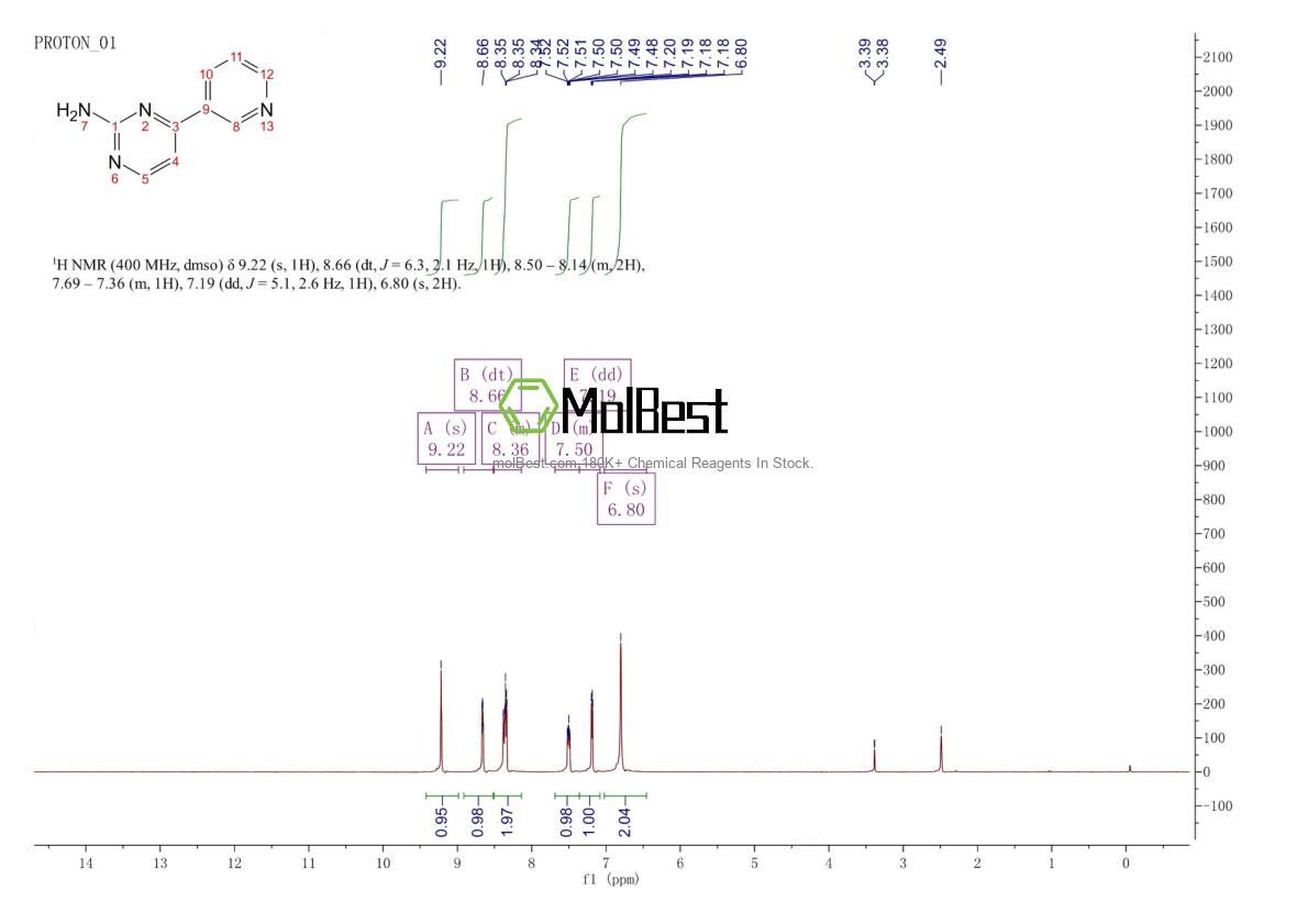 Physical sample testing spectrum (NMR) of 66521-66-2
