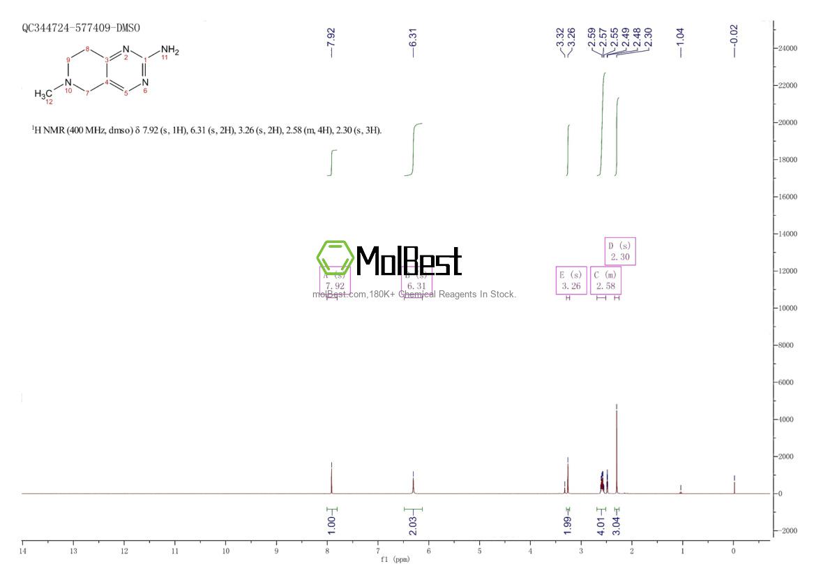 Spektrum pengujian sampel fisik (NMR) 66521-82-2