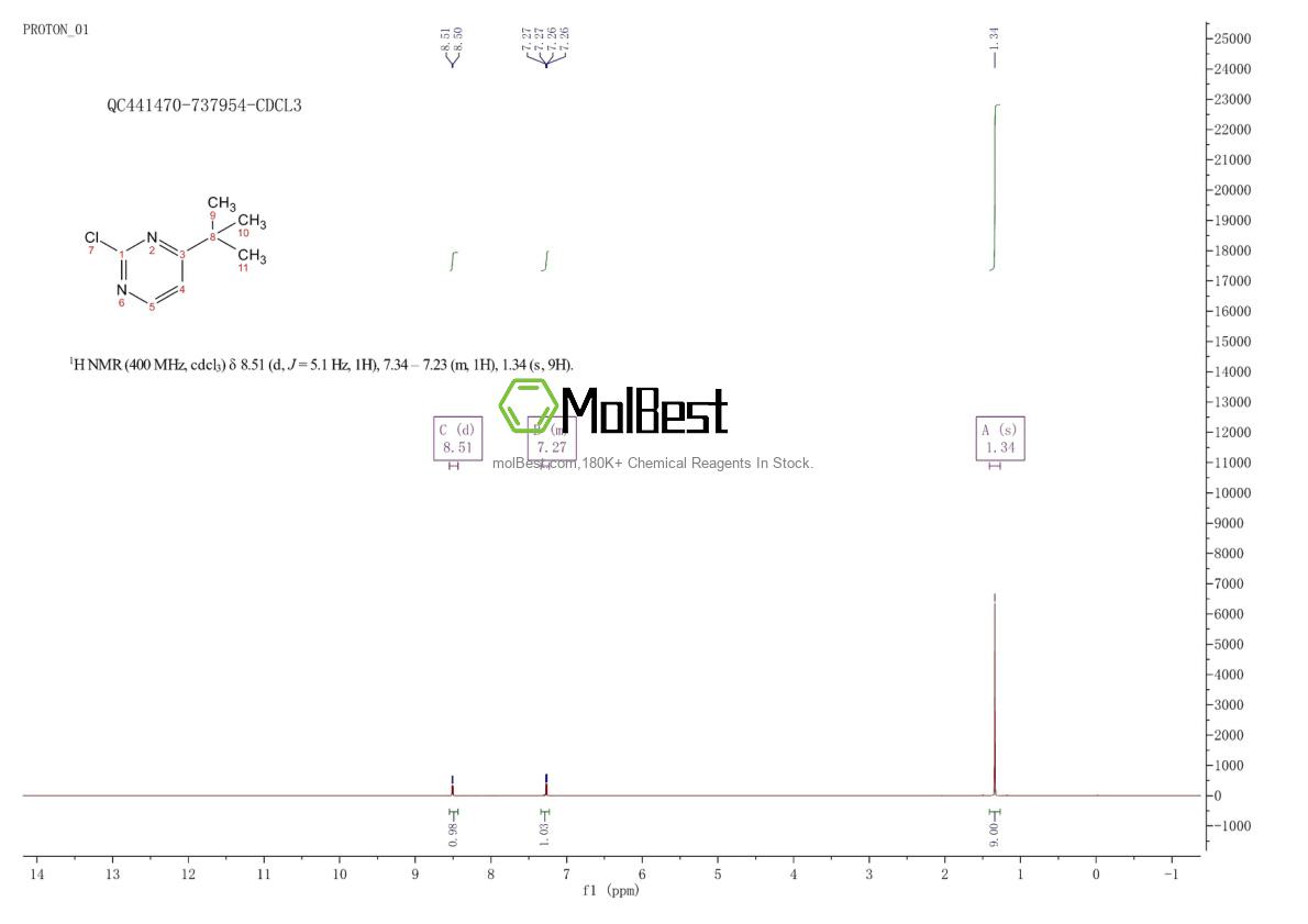 Spektrum pengujian sampel fisik (NMR) 66522-06-3