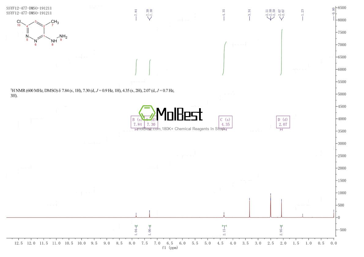 Phổ kiểm tra mẫu thực (NMR) của 66530-55-0