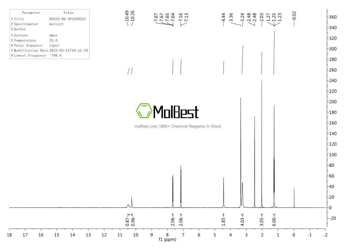 Phổ kiểm tra mẫu thực (NMR) của 66532-86-3