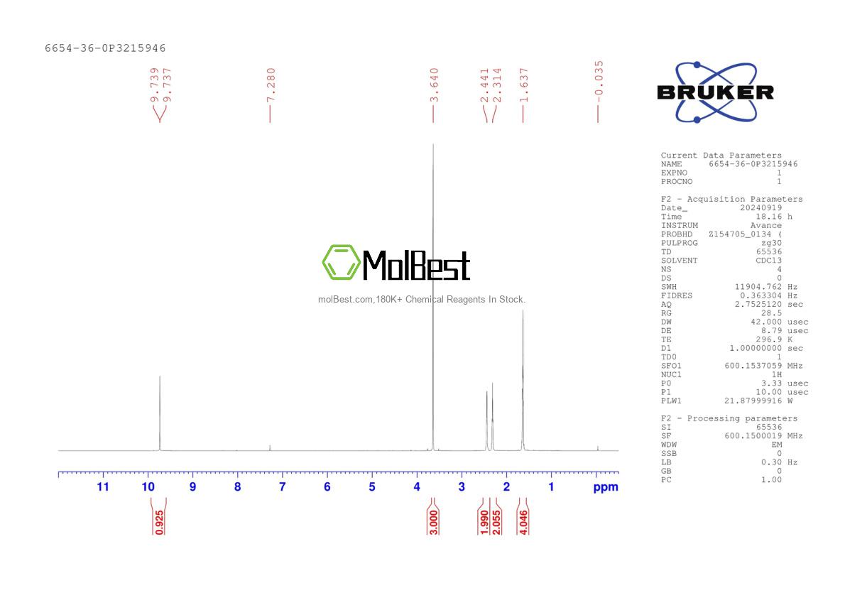 Physical sample testing spectrum (NMR) of 6654-36-0