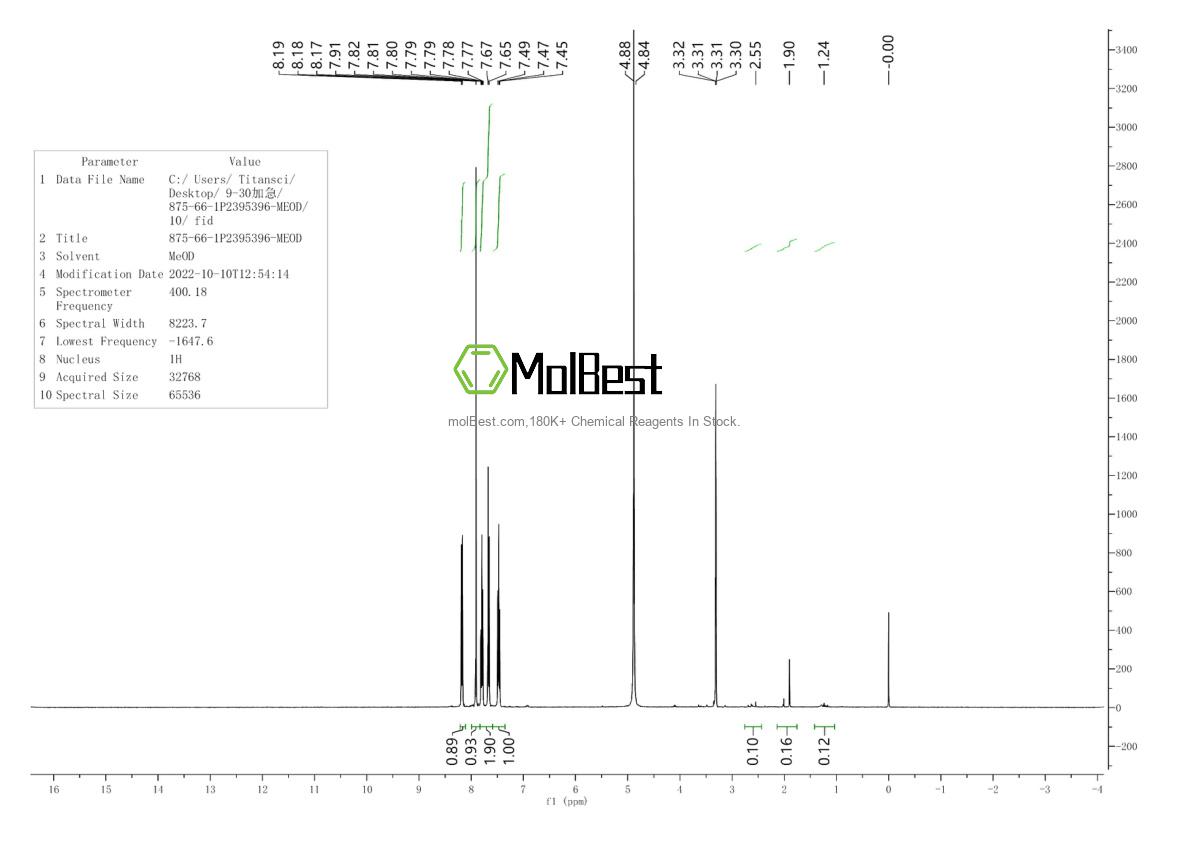 Phổ kiểm tra mẫu thực (NMR) của 6656-60-6