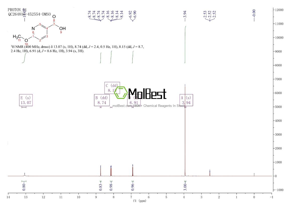 Physical sample testing spectrum (NMR) of 66572-55-2