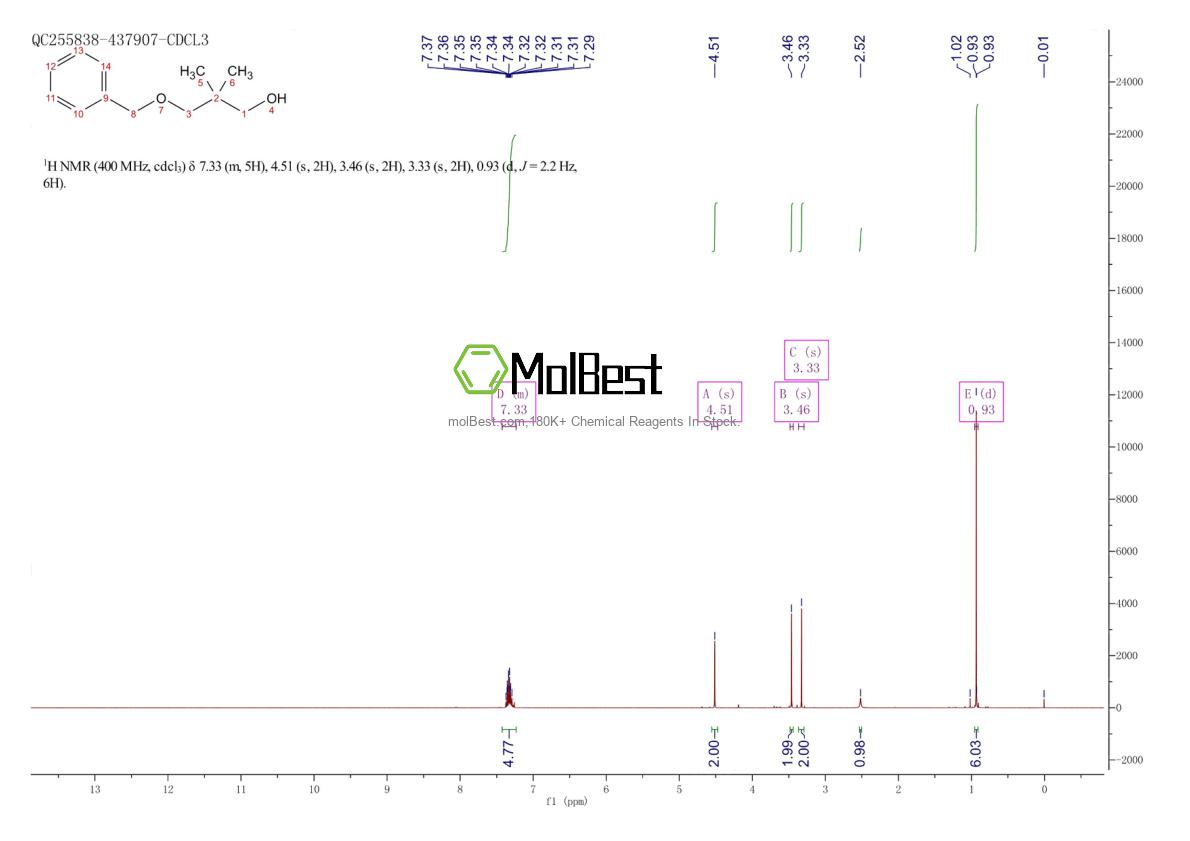 Espectro de prueba de muestra física (RMN) de 66582-32-9