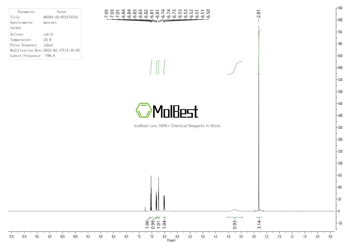 Physical sample testing spectrum (NMR) of 66584-32-5