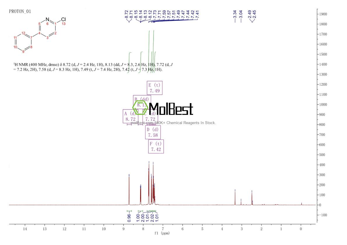 Espectro de teste de amostra física (NMR) de 66600-05-3