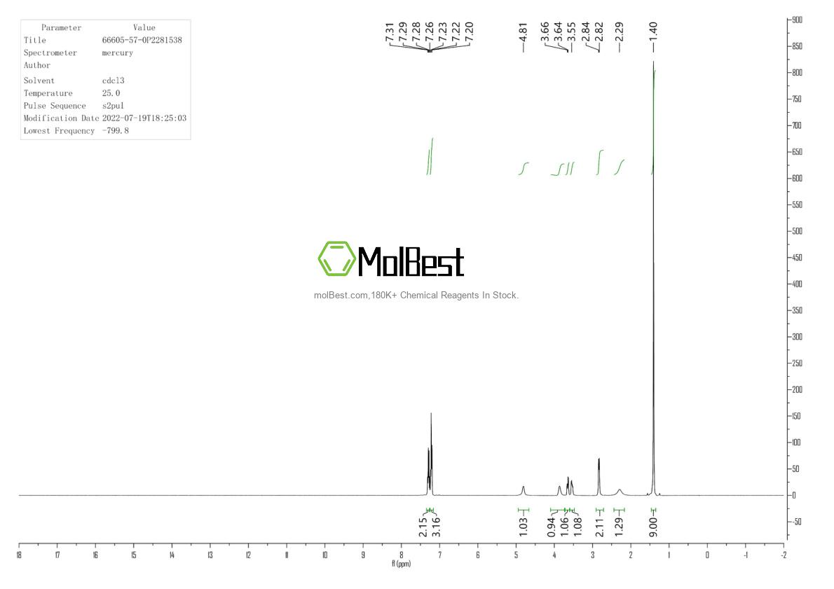 Physical sample testing spectrum (NMR) of 66605-57-0