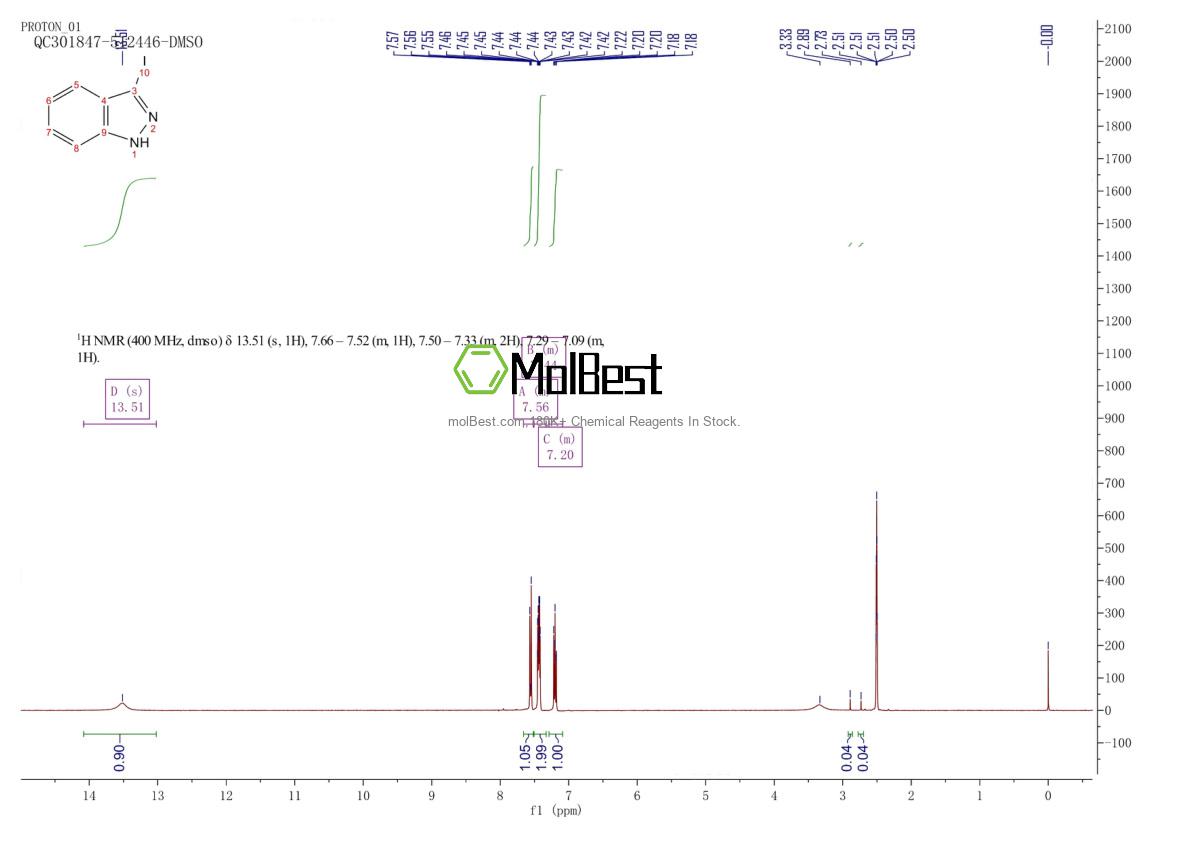 Physical sample testing spectrum (NMR) of 66607-27-0