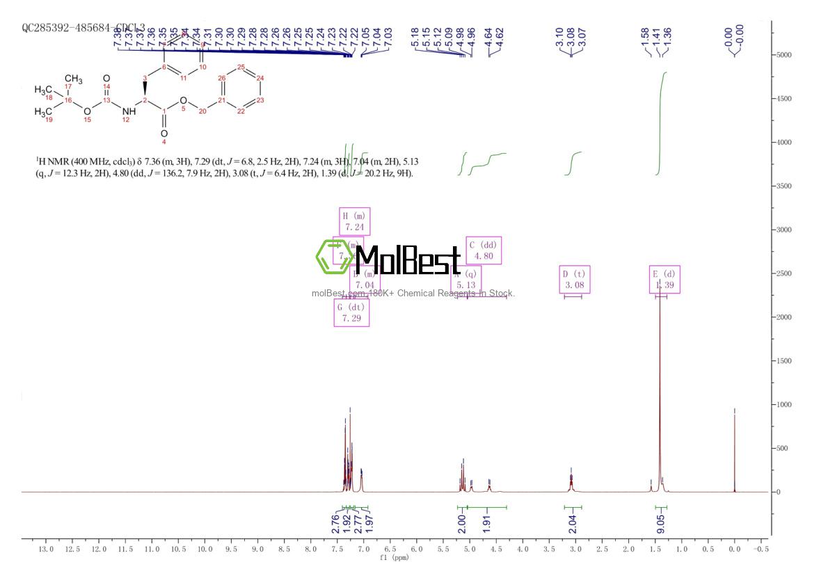 Spektrum pengujian sampel fisik (NMR) 66617-58-1