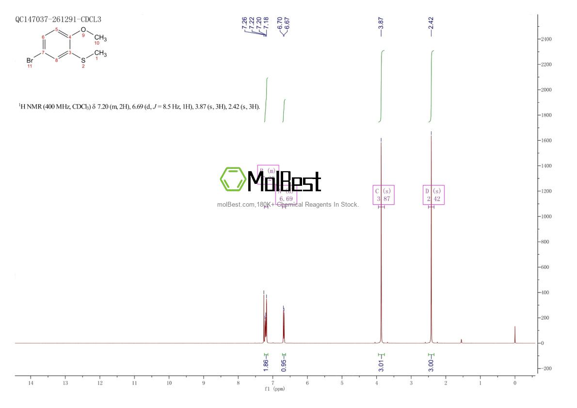 Phổ kiểm tra mẫu thực (NMR) của 66623-79-8