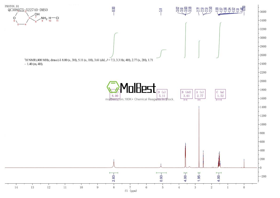 Spektrum pengujian sampel fisik (NMR) 666261-01-4