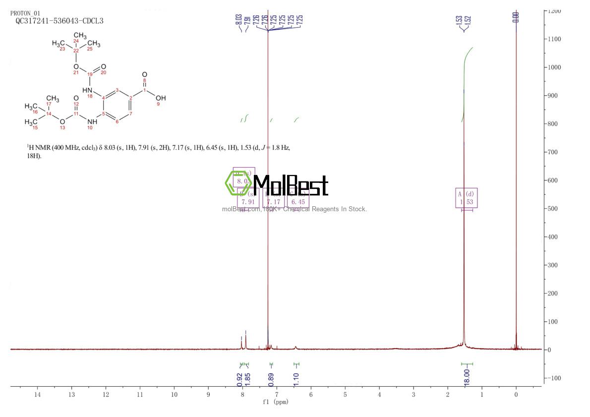 Phổ kiểm tra mẫu thực (NMR) của 66636-17-7