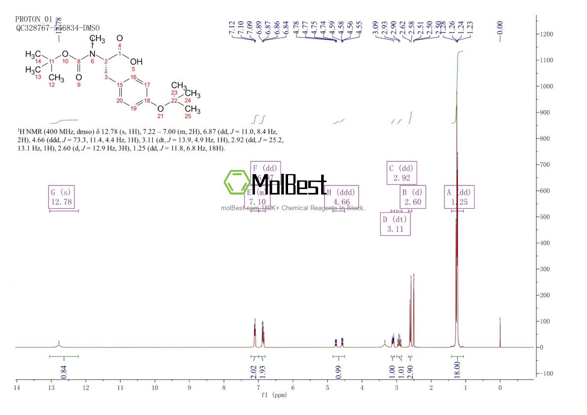 Phổ kiểm tra mẫu thực (NMR) của 66638-37-7