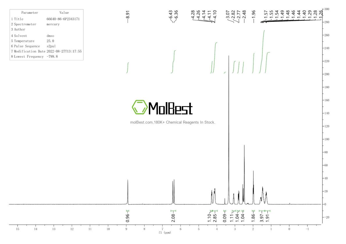 Phổ kiểm tra mẫu thực (NMR) của 66640-86-6