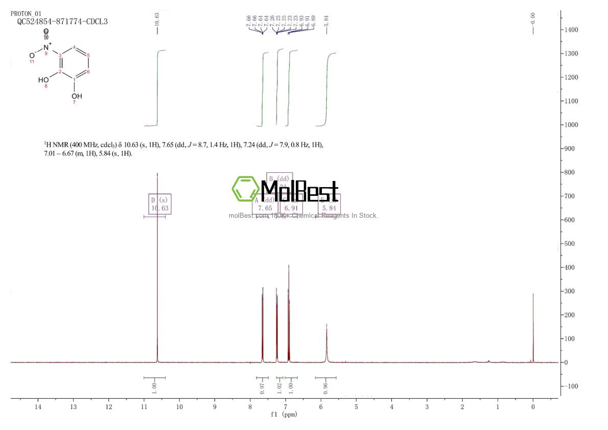 Physical sample testing spectrum (NMR) of 6665-98-1