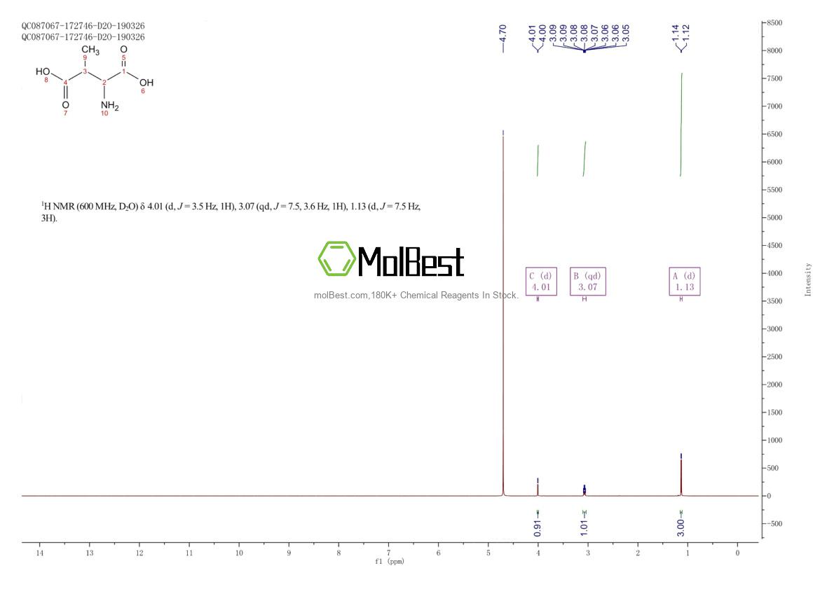 Spektrum pengujian sampel fisik (NMR) 6667-60-3