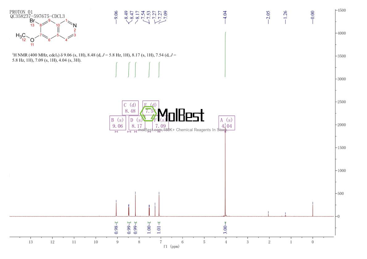 Phổ kiểm tra mẫu thực (NMR) của 666735-07-5