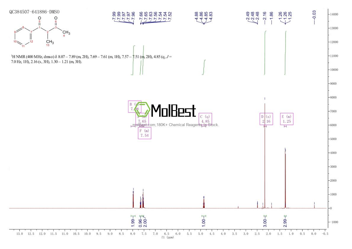 Phổ kiểm tra mẫu thực (NMR) của 6668-24-2
