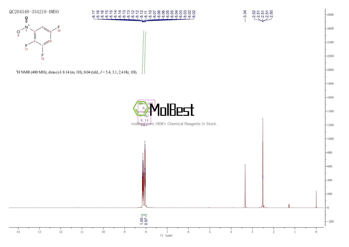 Phổ kiểm tra mẫu thực (NMR) của 66684-57-9
