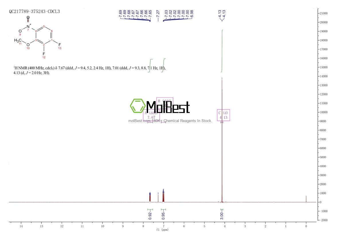 Physical sample testing spectrum (NMR) of 66684-60-4