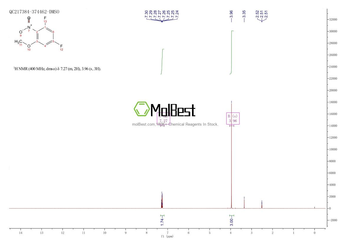 Spektrum pengujian sampel fisik (NMR) 66684-61-5