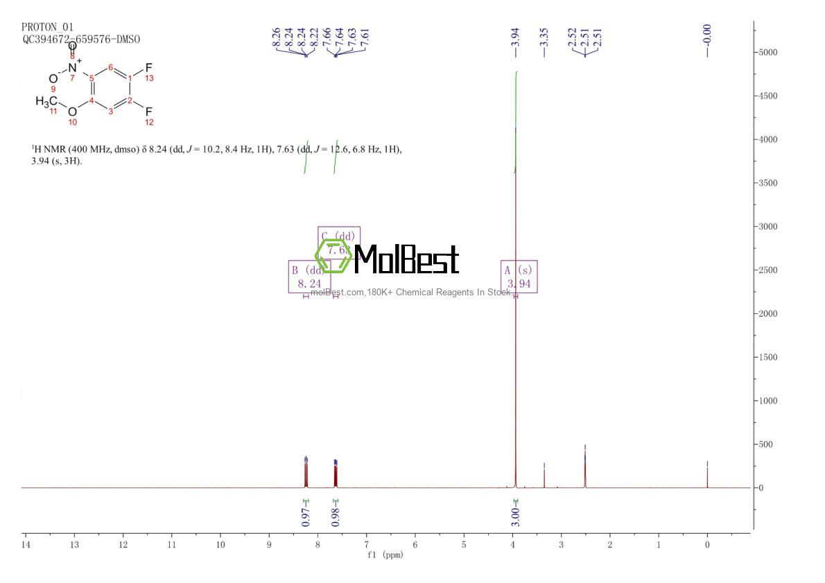 Spektrum pengujian sampel fisik (NMR) 66684-64-8