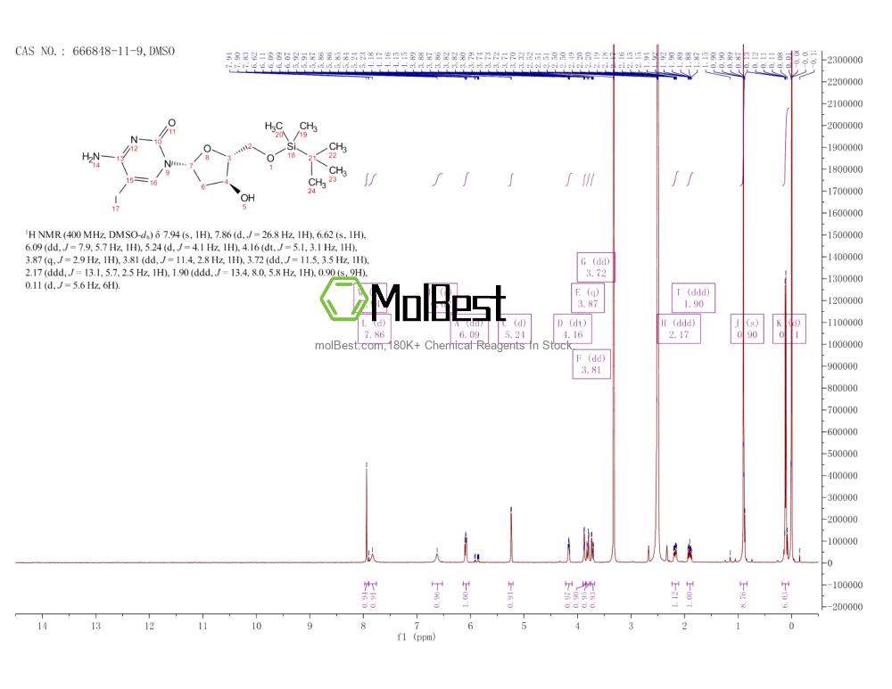 Spektrum pengujian sampel fisik (NMR) 666848-11-9