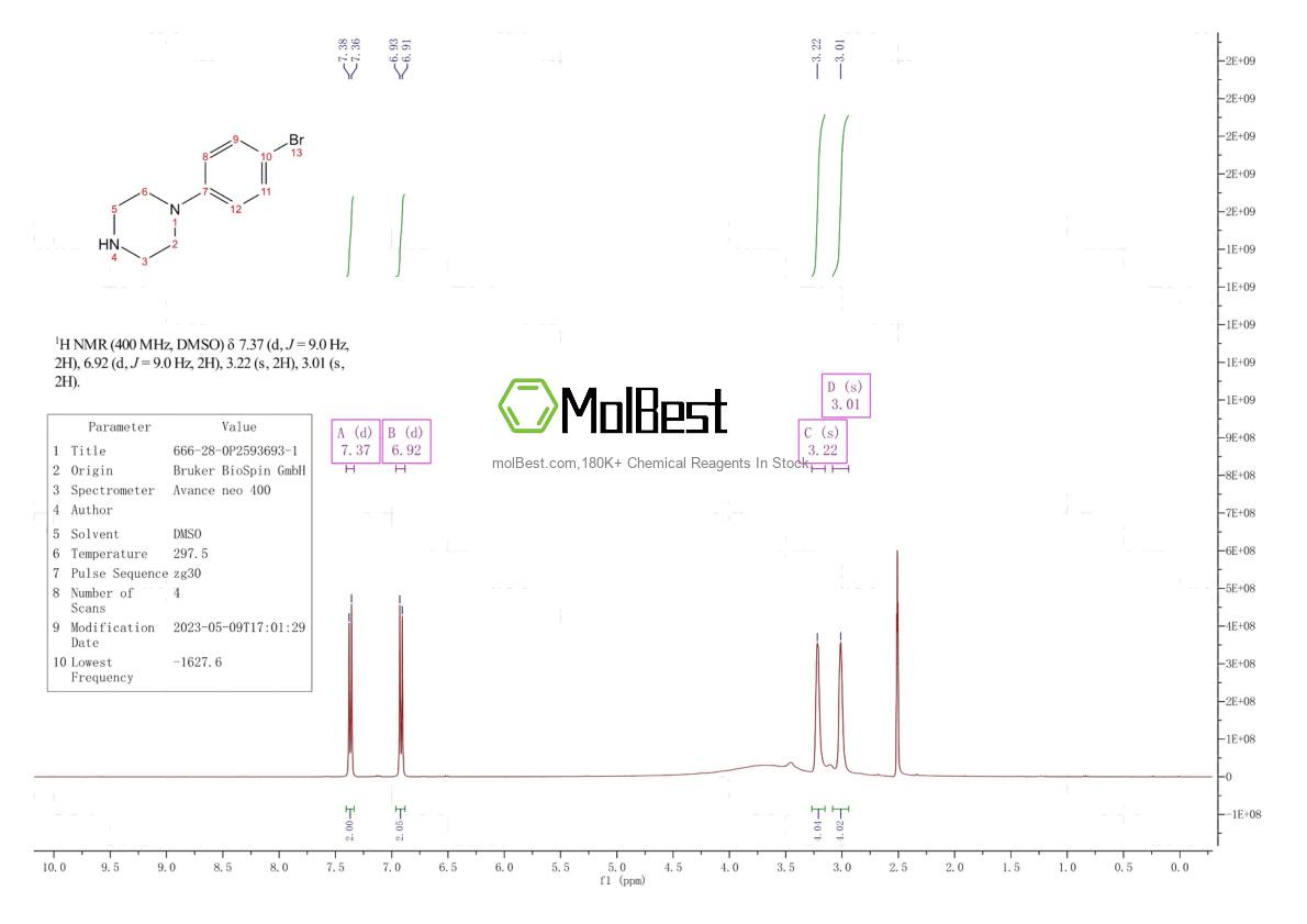 Physical sample testing spectrum (NMR) of 66698-28-0