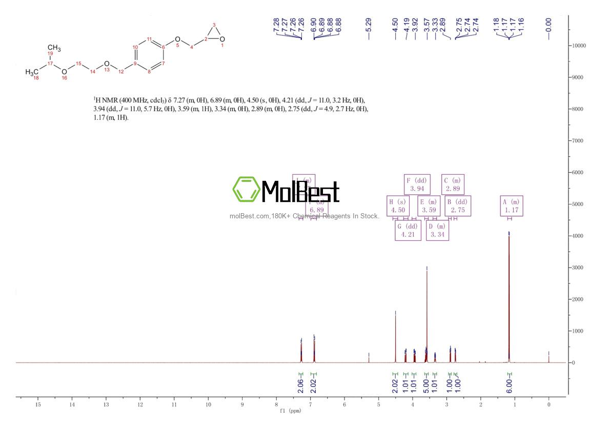 Spektrum pengujian sampel fisik (NMR) 66722-57-4
